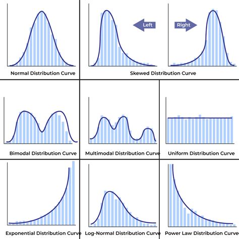 box plot frequency distribution|types of frequency distribution tables.